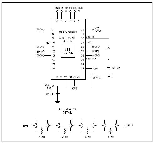 集成驱动器GaAs FET 4位数字衰减器MAAD-007077-000100